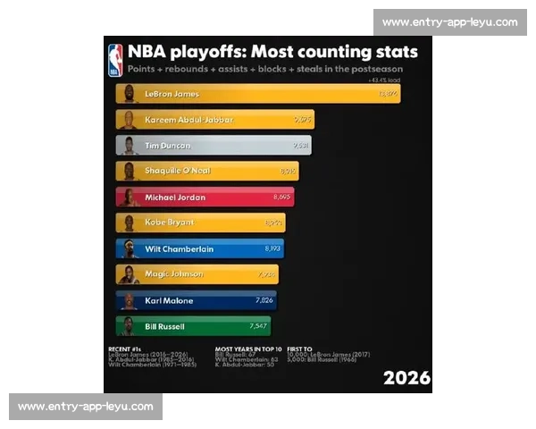 NBA季后赛历史总冠军排行榜单_20260526125411 NBA季后赛历史总冠军排行榜单_20260526125411